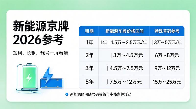 北京新能源汽车市场增长